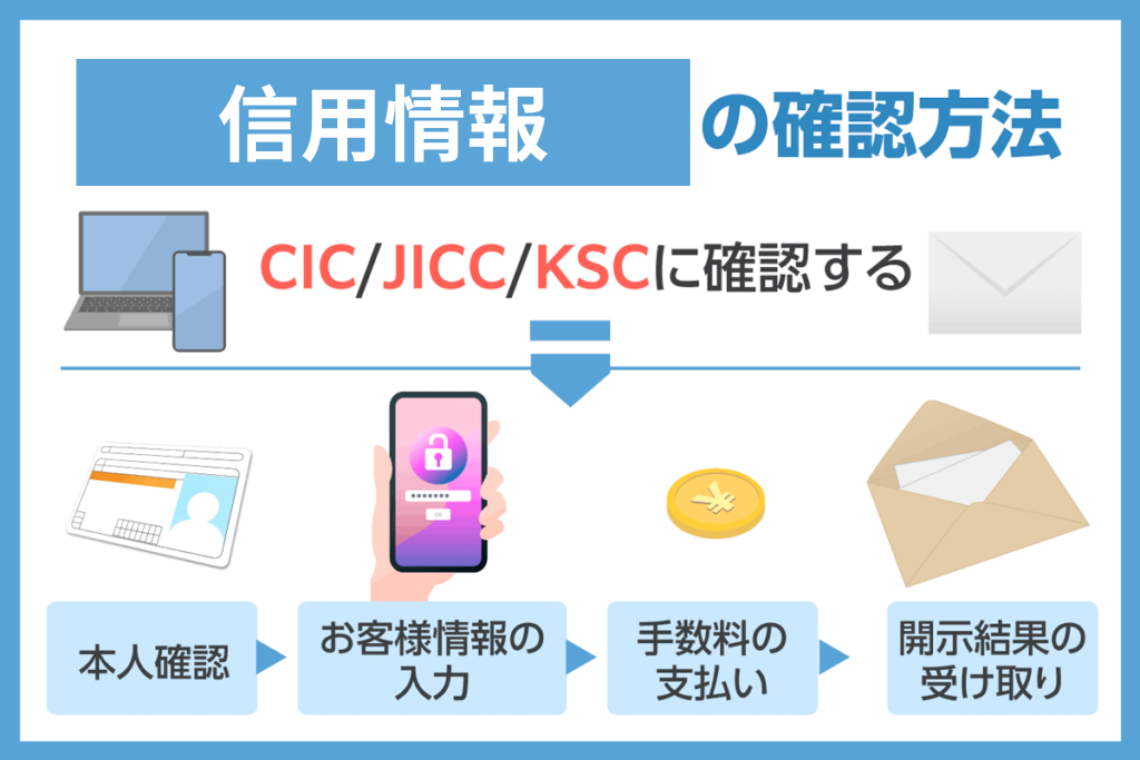 信用情報の確認方法のフローチャート