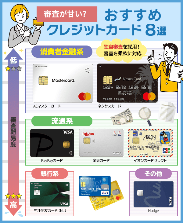 クレジットカードのカオスマップ画像