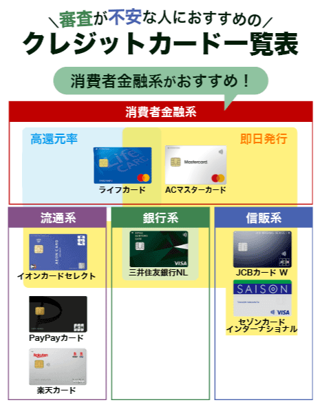 審査が不安に人におすすめのクレジットカード一覧表