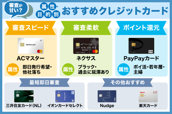 属性・目的別クレジットカードのポジショニングマップ