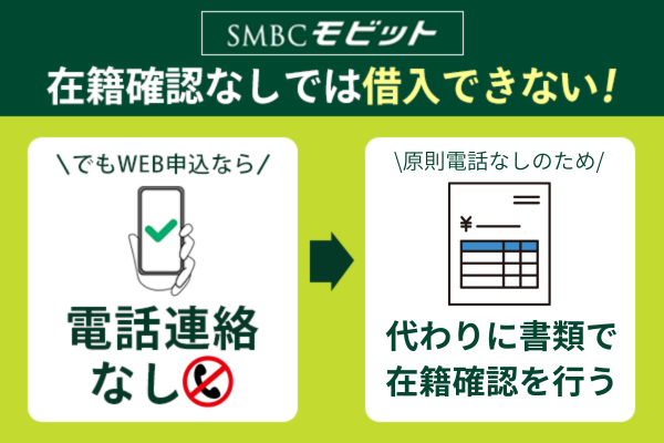 SMBCモビットは在籍確認なしで借り入れできない